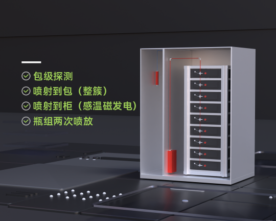 分布式液冷儲能柜消防系統(tǒng) 分布式液冷儲能柜消防系統(tǒng)